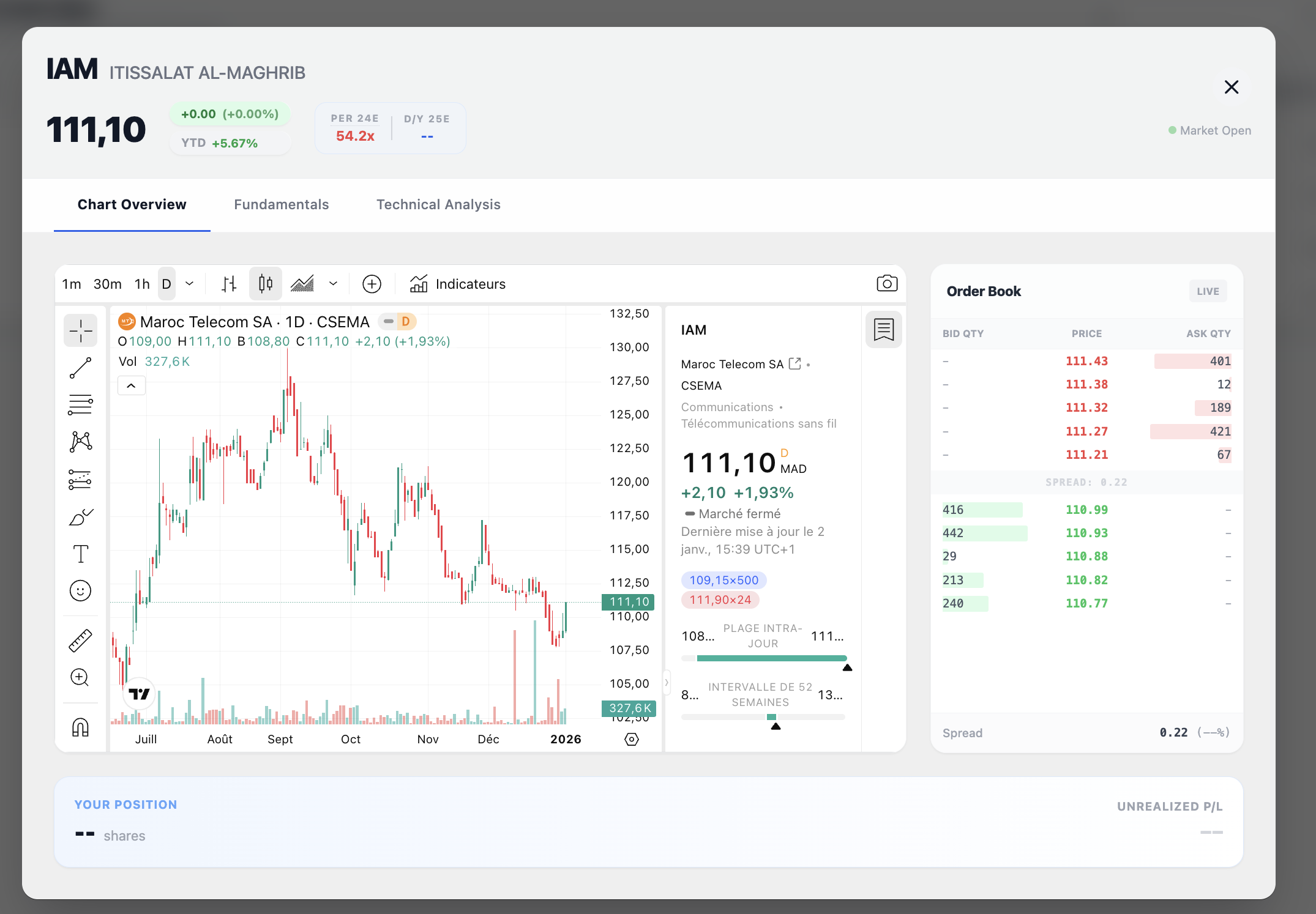 Analytics Dashboard
